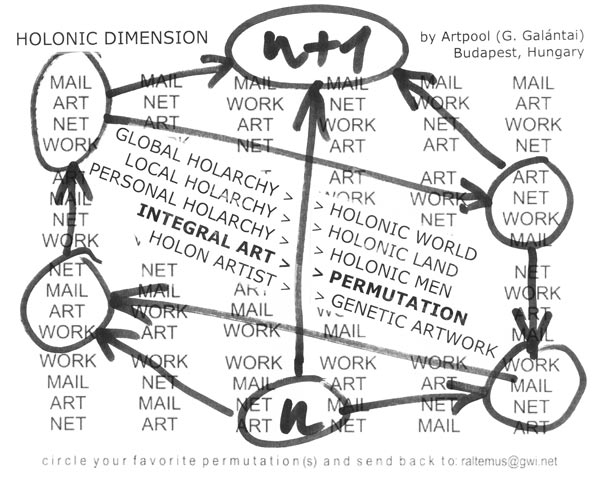 holonic dimension