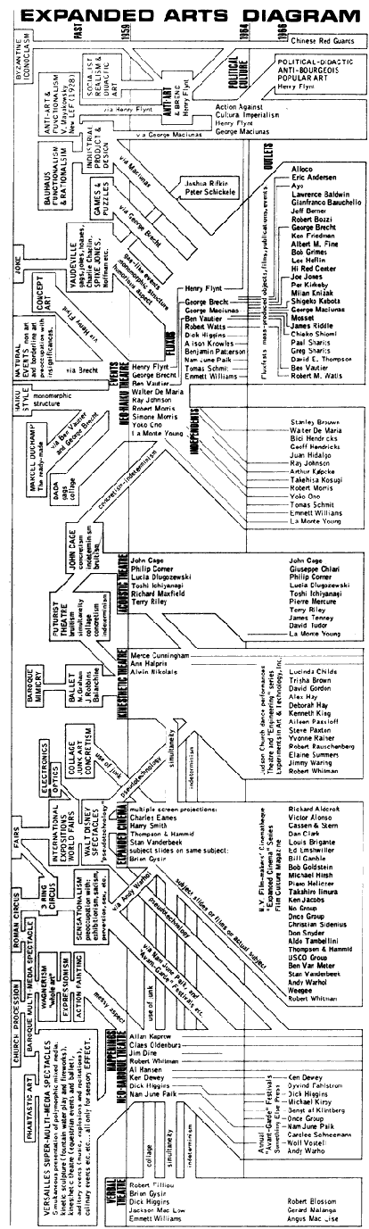 Expanded Arts Diagram