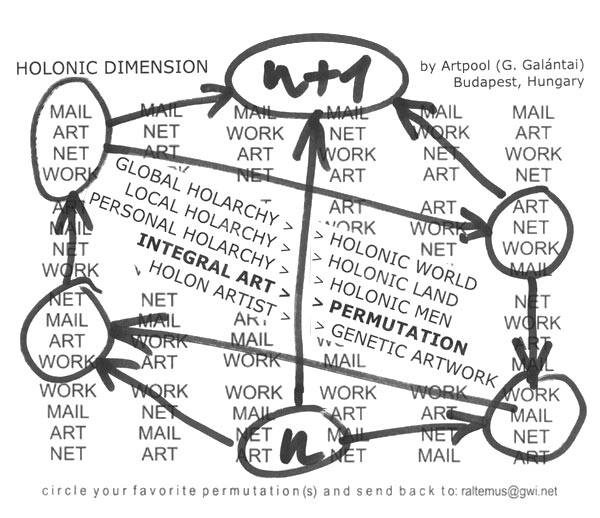 holonic dimension