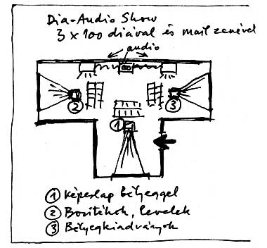 Tervrajz: Dia-audio show, 3x100 diával és mail zenével. 1. Képeslap bélyeggel 2. Borítékok, levelek 3. Bélyegkiadványok.